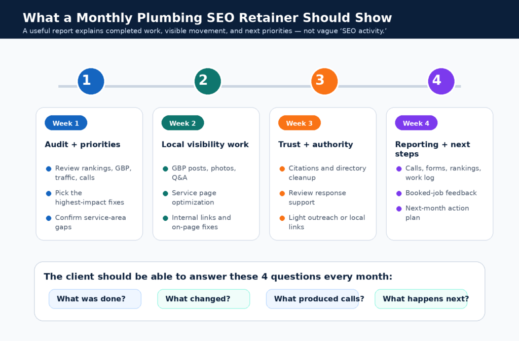 Best Plumbing SEO Agencies