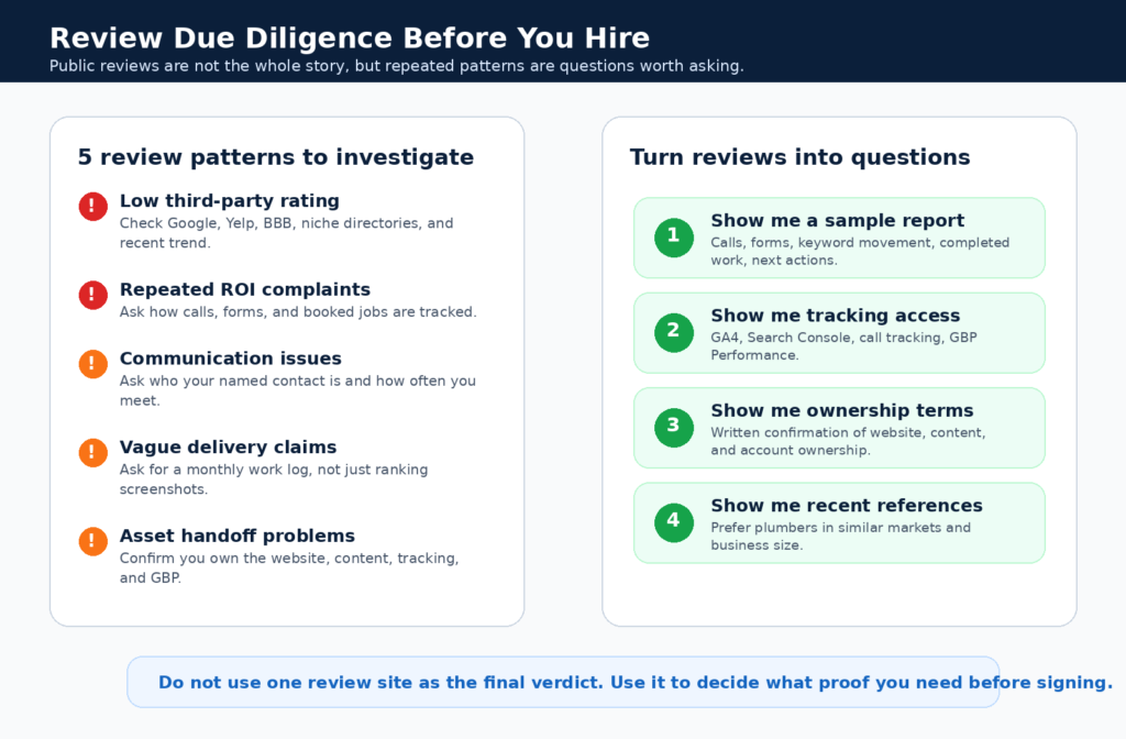 Best Plumbing SEO Agencies